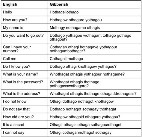 Gibberish Translator .